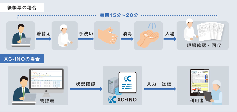 紙帳票の場合